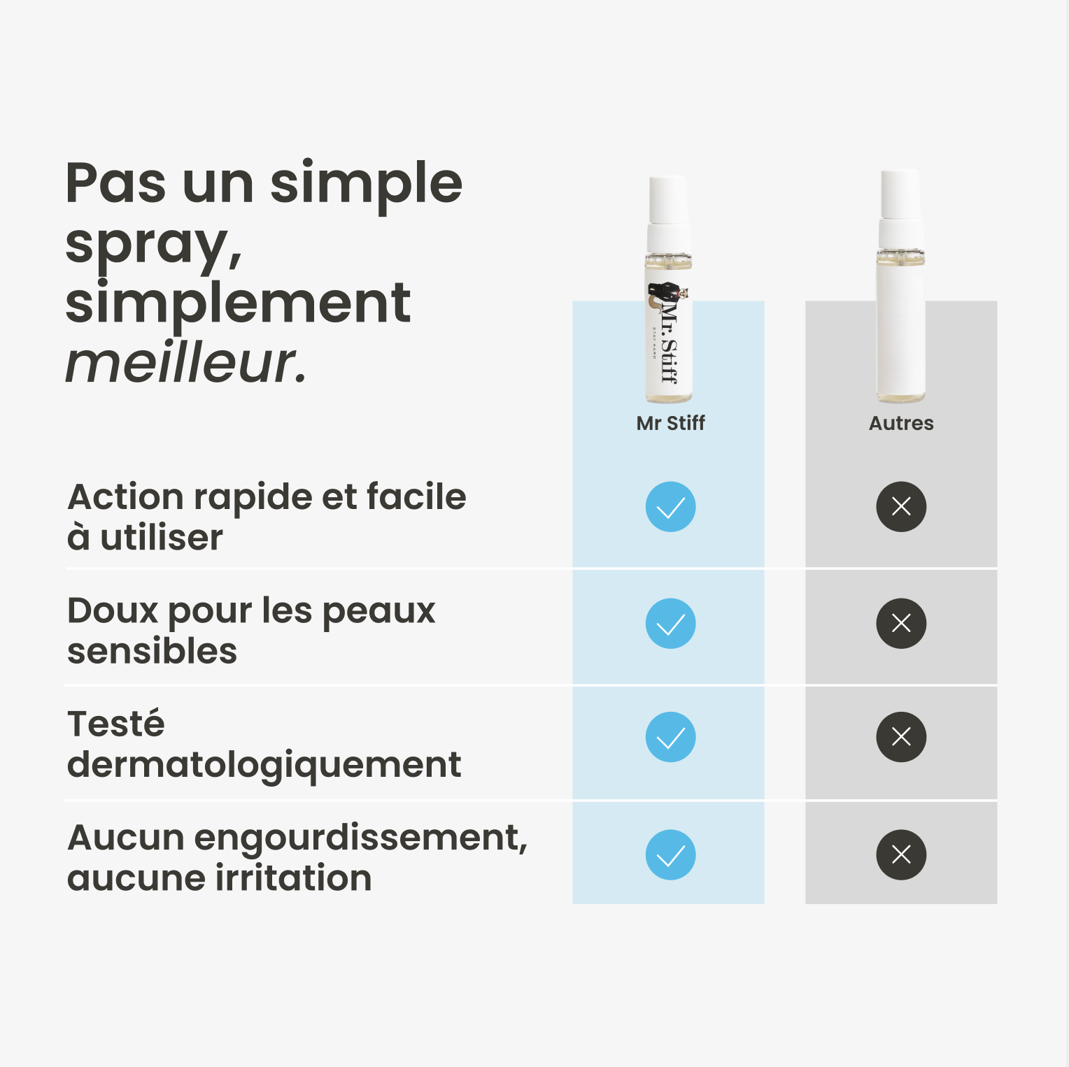 Spray retardant