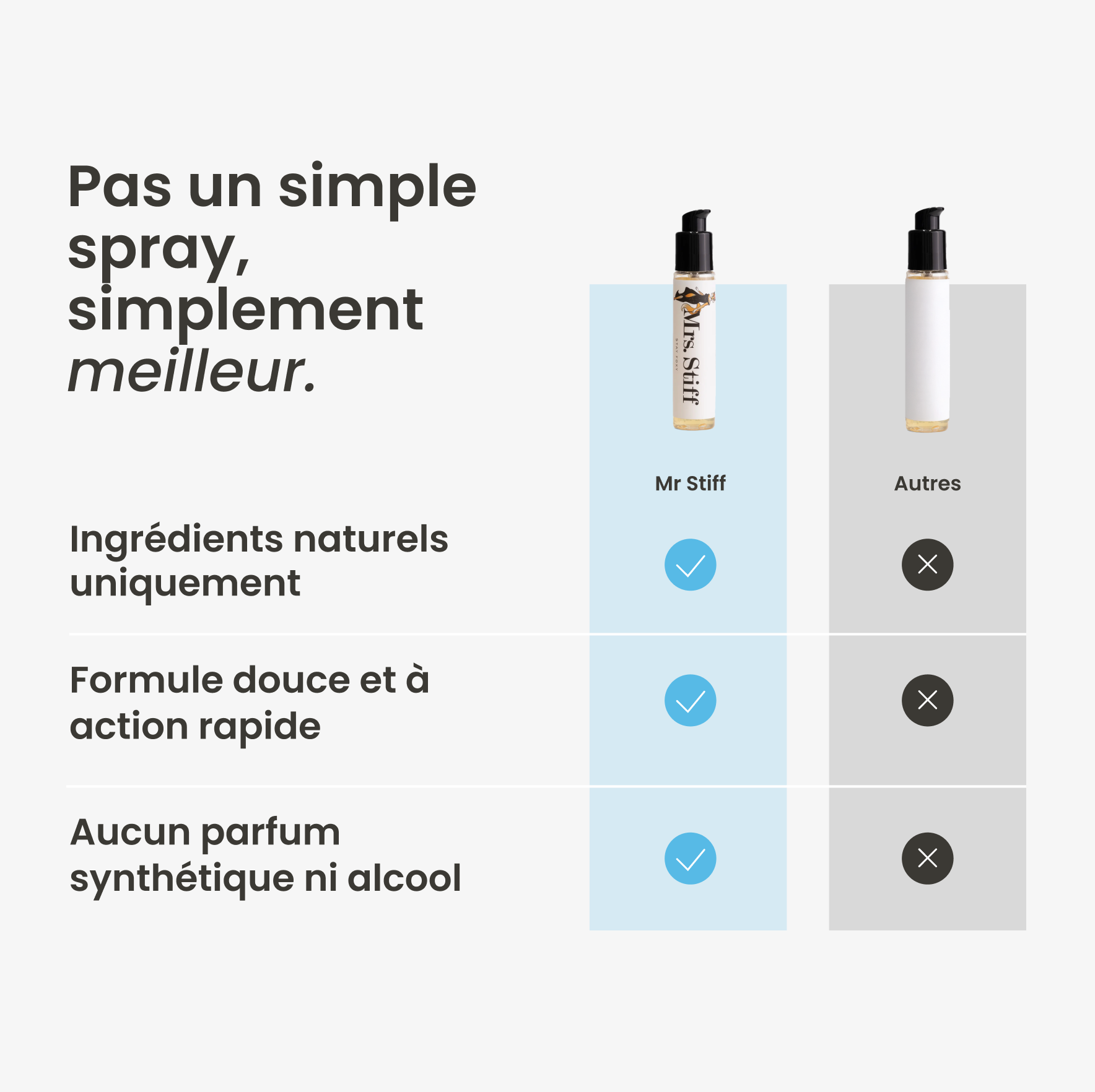 Gel stimulant pour femmes